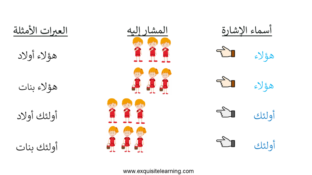 demonstrative pronouns in Arabic