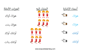 demonstrative pronouns in Arabic