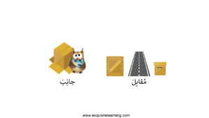 Arabic Positional Words